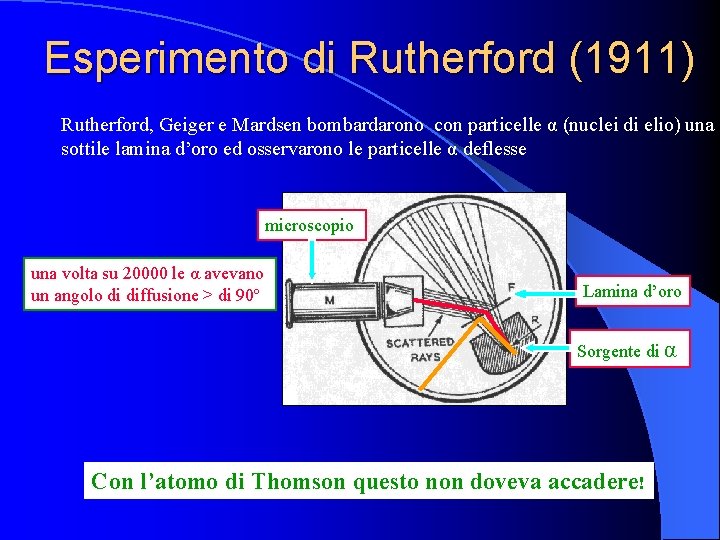 Esperimento di Rutherford (1911) Rutherford, Geiger e Mardsen bombardarono con particelle α (nuclei di