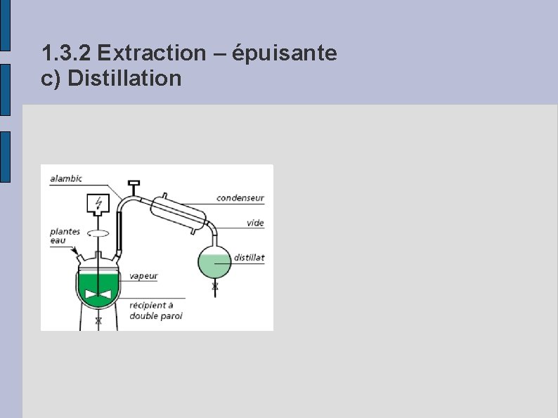 1. 3. 2 Extraction – épuisante c) Distillation 