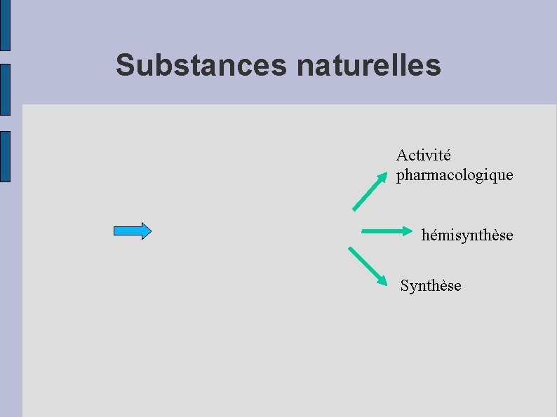 Substances naturelles Activité pharmacologique hémisynthèse Synthèse 