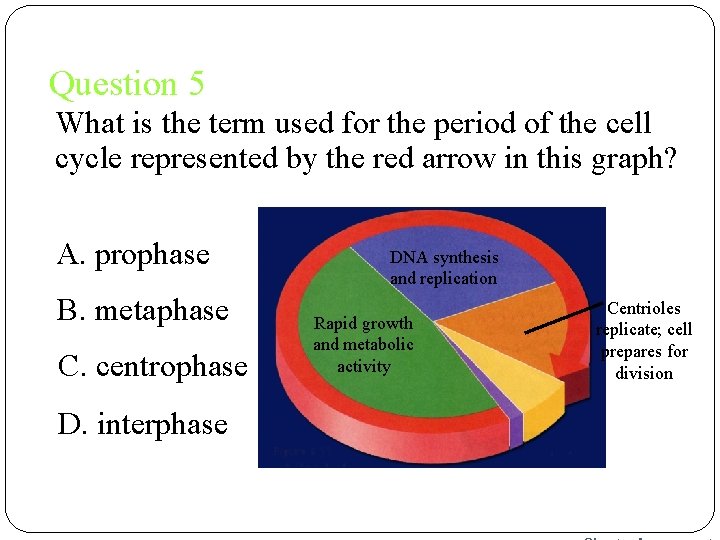 Question 5 What is the term used for the period of the cell cycle