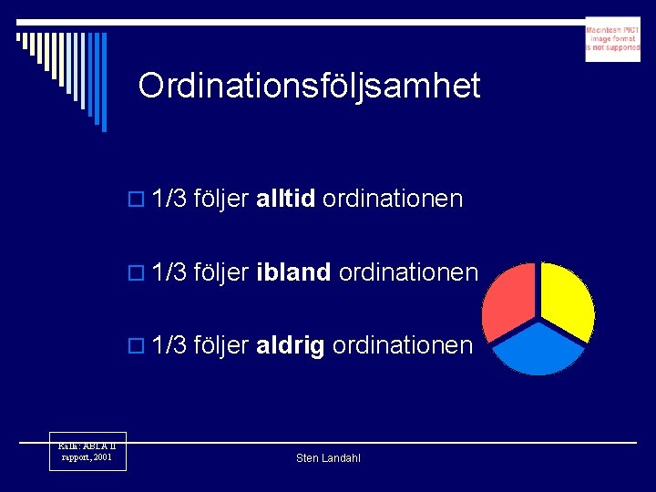 Ordinationsföljsamhet o 1/3 följer alltid ordinationen o 1/3 följer ibland ordinationen o 1/3 följer