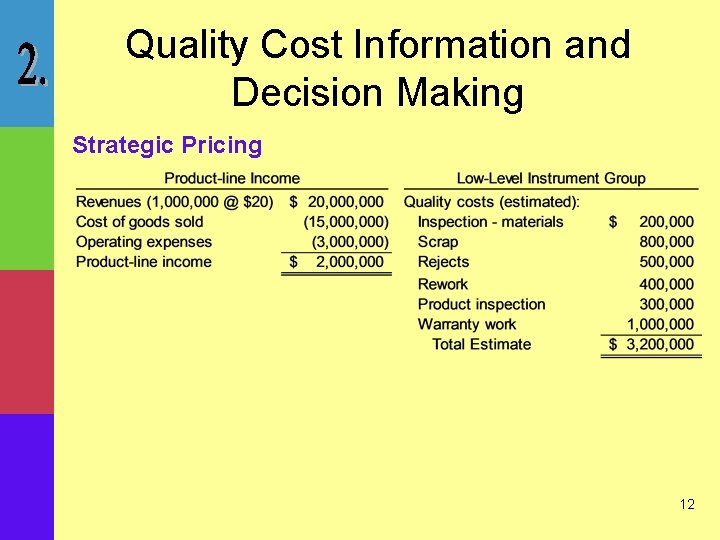 Quality Cost Information and Decision Making Strategic Pricing 12 