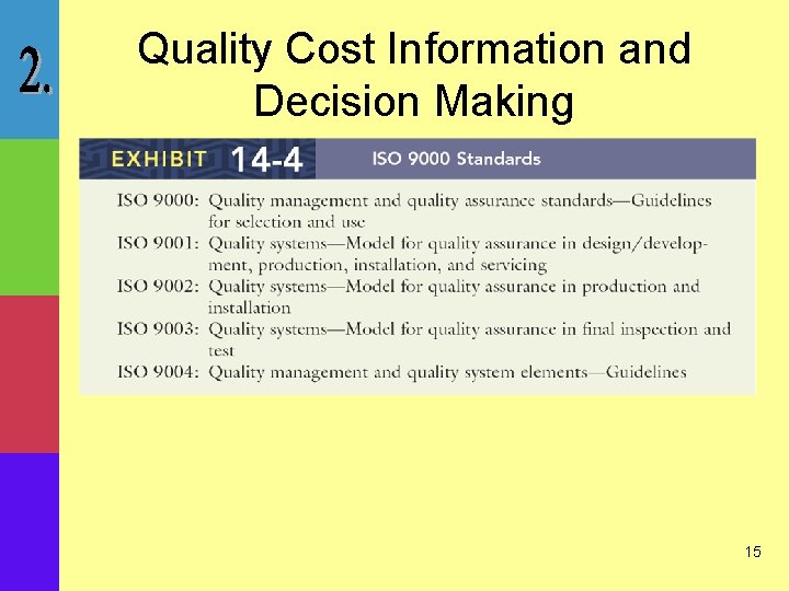 Quality Cost Information and Decision Making 15 