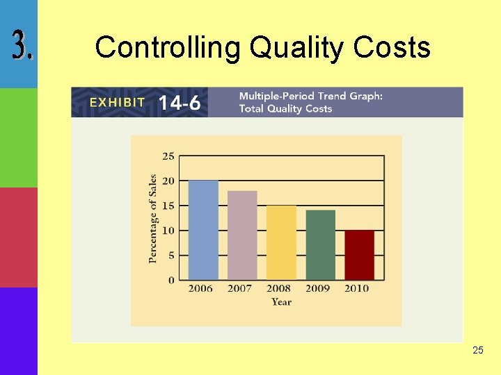 Controlling Quality Costs 25 