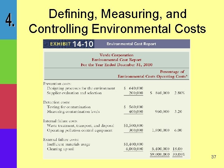 Defining, Measuring, and Controlling Environmental Costs 37 