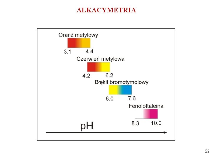 ALKACYMETRIA 22 