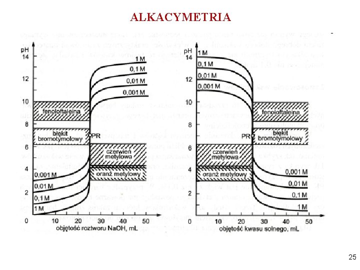 ALKACYMETRIA 25 