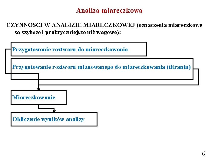 Analiza miareczkowa CZYNNOŚCI W ANALIZIE MIARECZKOWEJ (oznaczenia miareczkowe są szybsze i praktyczniejsze niż wagowe):