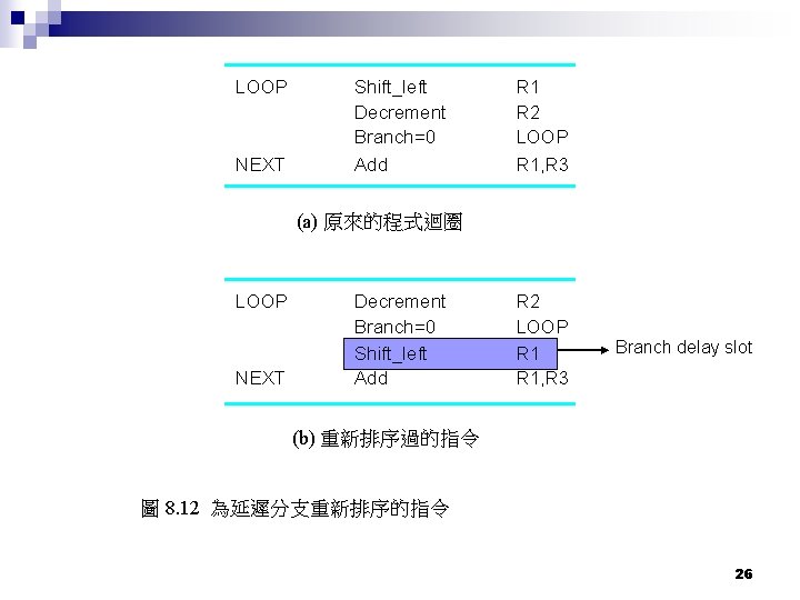 LOOP NEXT Shift_left Decrement Branch=0 Add R 1 R 2 LOOP R 1, R