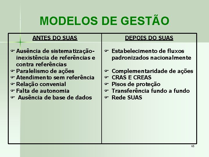 MODELOS DE GESTÃO ANTES DO SUAS F Ausência de sistematizaçãoinexistência de referências e contra