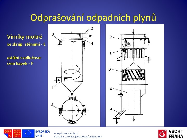 Odprašování odpadních plynů Vírníky mokré se zkráp. stěnami - L axiální s odlučovačem kapek