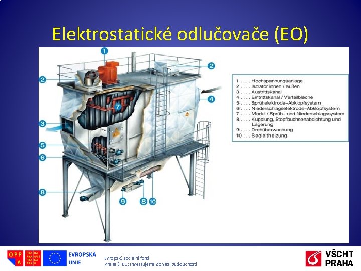 Elektrostatické odlučovače (EO) Evropský sociální fond Praha & EU: Investujeme do vaší budoucnosti 