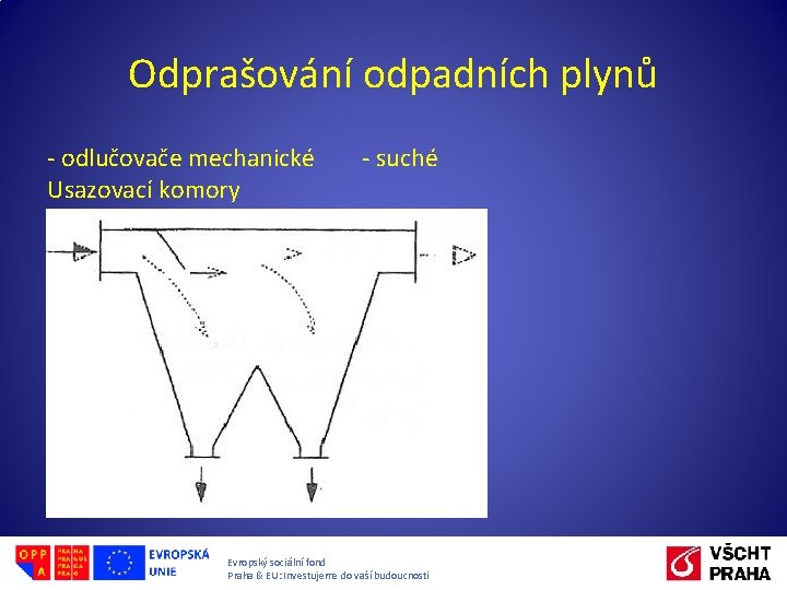 Odprašování odpadních plynů - odlučovače mechanické Usazovací komory - suché Evropský sociální fond Praha