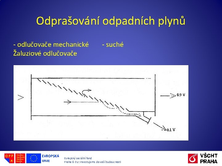 Odprašování odpadních plynů - odlučovače mechanické Žaluziové odlučovače - suché Evropský sociální fond Praha