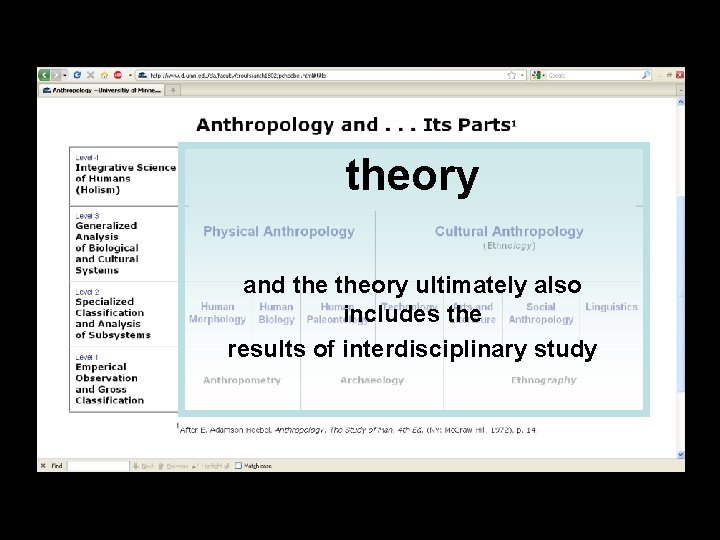 theory holism and theory ultimately also includes the results of interdisciplinary study 