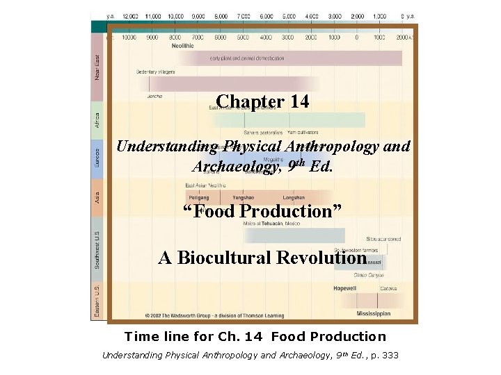 Neolithic Chapter 14 Understanding Physical Anthropology and Archaeology, 9 th Ed. “Food Production” A