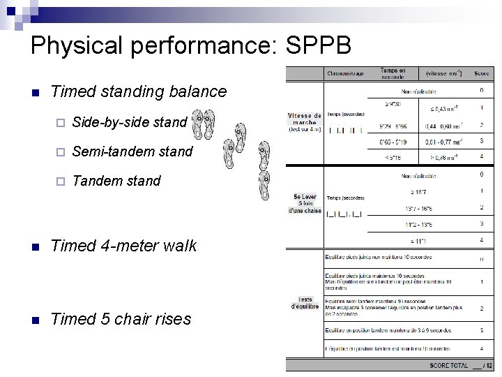 Physical performance: SPPB n Timed standing balance ¨ Side-by-side stand ¨ Semi-tandem stand ¨