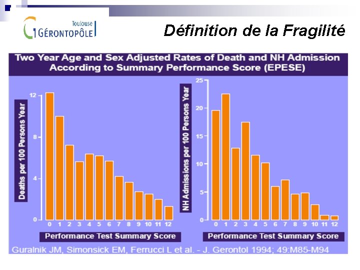 Définition de la Fragilité 