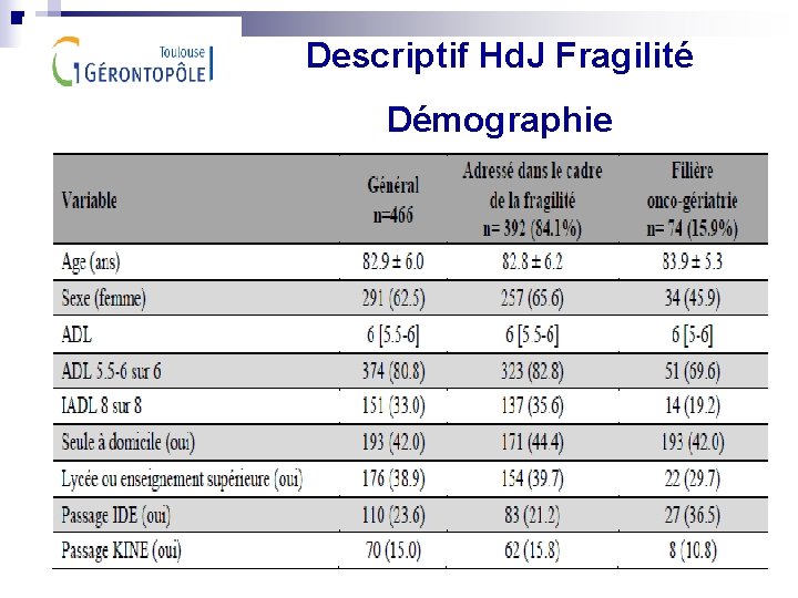 Descriptif Hd. J Fragilité Démographie 