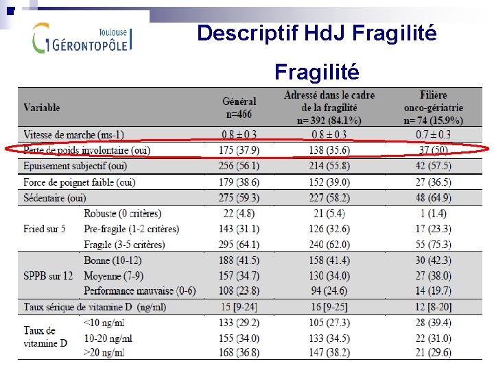 Descriptif Hd. J Fragilité 