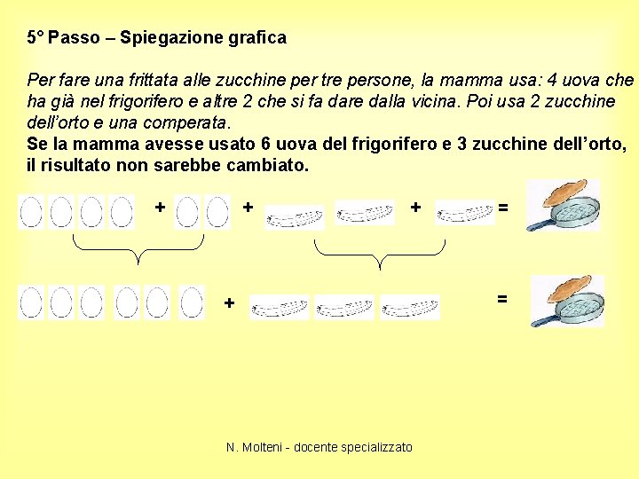 5° Passo – Spiegazione grafica Per fare una frittata alle zucchine per tre persone,