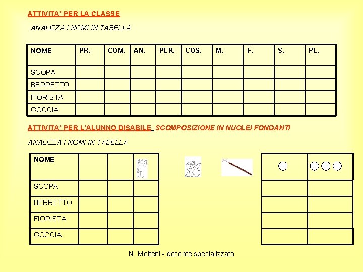 ATTIVITA’ PER LA CLASSE ANALIZZA I NOMI IN TABELLA NOME PR. COM. AN. PER.