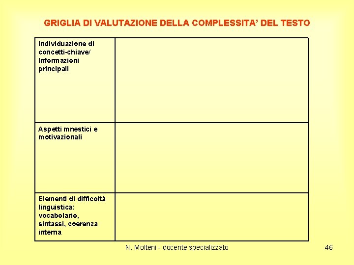 GRIGLIA DI VALUTAZIONE DELLA COMPLESSITA’ DEL TESTO Individuazione di concetti-chiave/ Informazioni principali Aspetti mnestici
