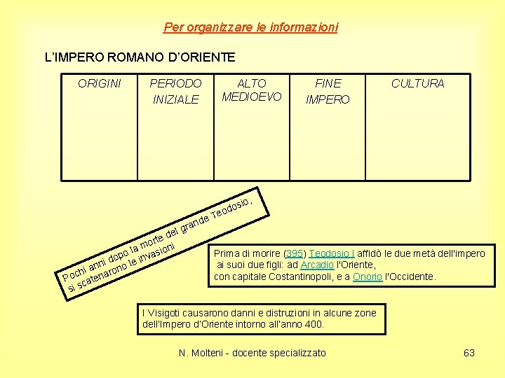 Per organizzare le informazioni L’IMPERO ROMANO D’ORIENTE ORIGINI PERIODO INIZIALE del e t r