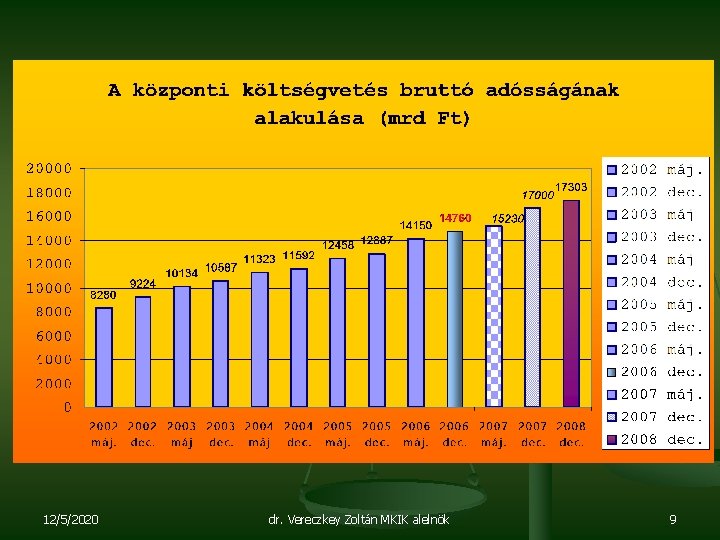 12/5/2020 dr. Vereczkey Zoltán MKIK alelnök 9 