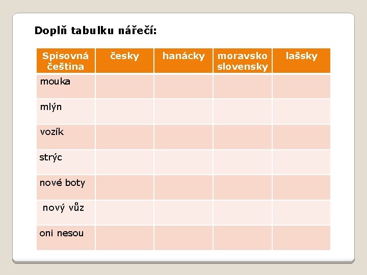 Doplň tabulku nářečí: Spisovná čeština mouka mlýn vozík strýc nové boty nový vůz oni Doplň tabulku nářečí: Spisovná čeština mouka mlýn vozík strýc nové boty nový vůz oni