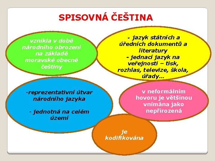 SPISOVNÁ ČEŠTINA vznikla v době národního obrození na základě moravské obecné češtiny -reprezentativní útvar SPISOVNÁ ČEŠTINA vznikla v době národního obrození na základě moravské obecné češtiny -reprezentativní útvar