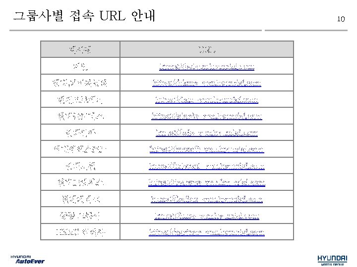 그룹사별 접속 URL 안내 10 회사명 URL 메인 https: //sslvpn. hyundai. com 현대, 기아자동차