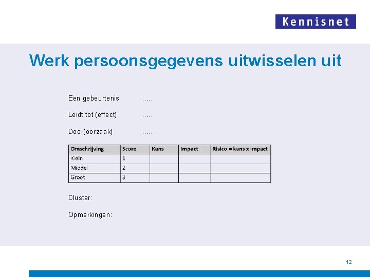 Werk persoonsgegevens uitwisselen uit Een gebeurtenis …… Leidt tot (effect) …… Door(oorzaak) …… Cluster:
