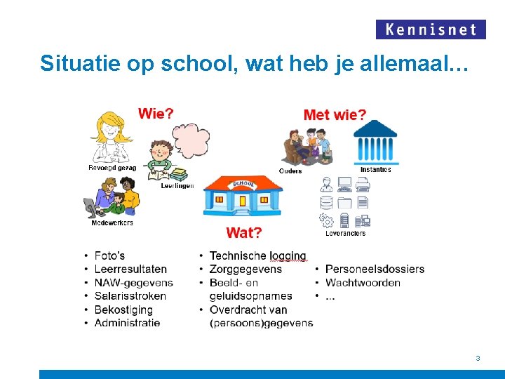 Situatie op school, wat heb je allemaal… 3 