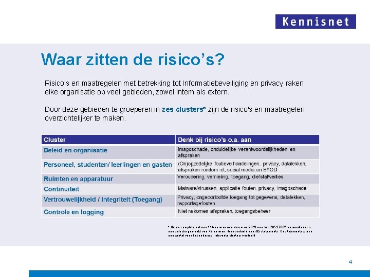 Waar zitten de risico’s? Risico’s en maatregelen met betrekking tot Informatiebeveiliging en privacy raken