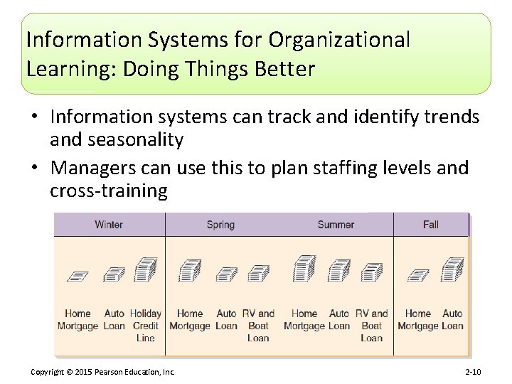 Information Systems for Organizational Learning: Doing Things Better • Information systems can track and