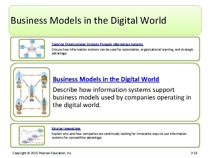 Business Models in the Digital World Enabling Organizational Strategy Through Information Systems Discuss how