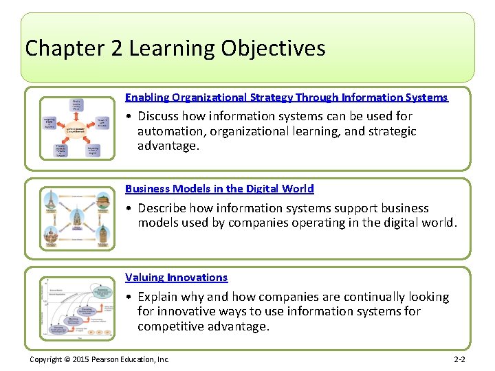 Chapter 2 Learning Objectives Enabling Organizational Strategy Through Information Systems • Discuss how information