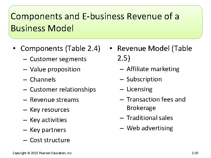 Components and E-business Revenue of a Business Model • Components (Table 2. 4) –