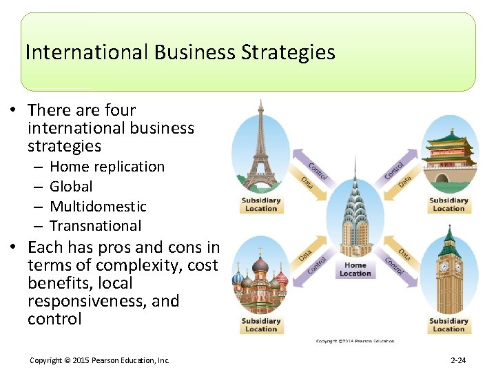 International Business Strategies • There are four international business strategies – – Home replication