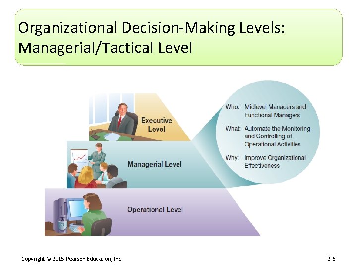 Organizational Decision-Making Levels: Managerial/Tactical Level Copyright © 2015 Pearson Education, Inc. 2 -6 