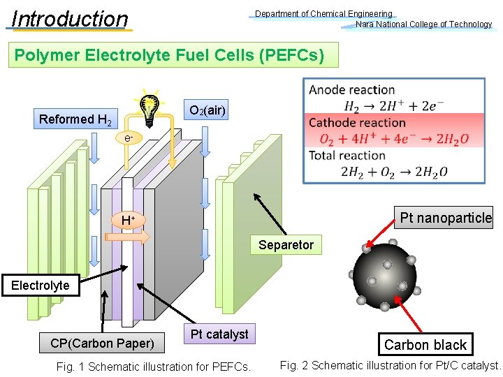 Introduction Department of Chemical Engineering Nara National College of Technology Polymer Electrolyte Fuel Cells