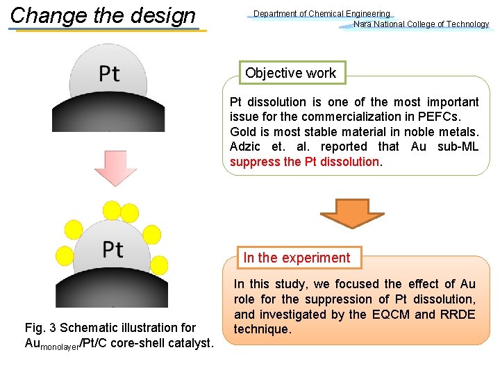 Change the design Department of Chemical Engineering Nara National College of Technology Objective work