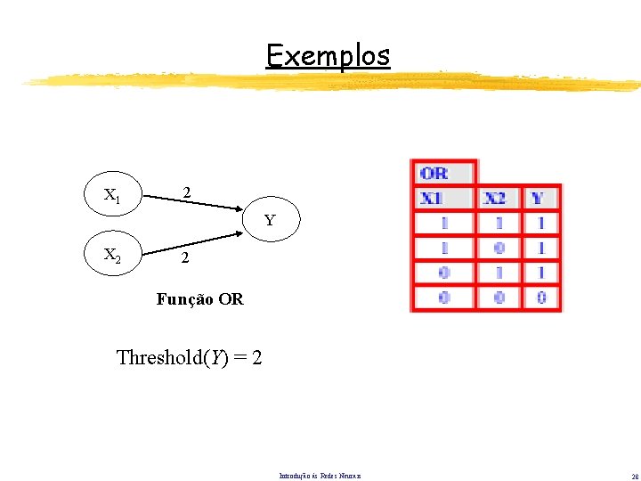 Exemplos X 1 2 Y X 2 2 Função OR Threshold(Y) = 2 Introdução Exemplos X 1 2 Y X 2 2 Função OR Threshold(Y) = 2 Introdução