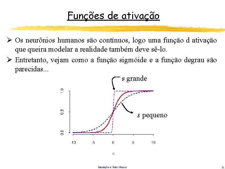 Funções de ativação Ø Os neurônios humanos são contínuos, logo uma função d ativação Funções de ativação Ø Os neurônios humanos são contínuos, logo uma função d ativação