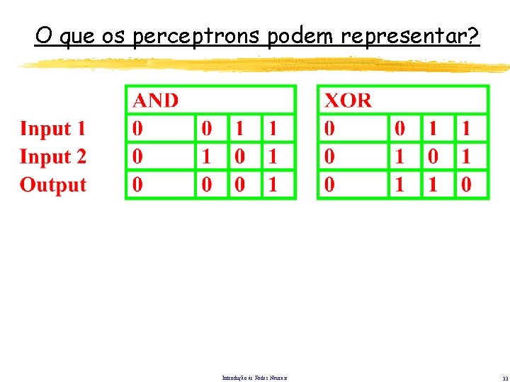 O que os perceptrons podem representar? Introdução às Redes Neurais 33 O que os perceptrons podem representar? Introdução às Redes Neurais 33