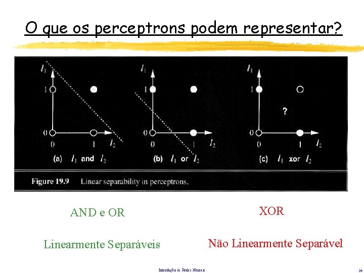 O que os perceptrons podem representar? XOR AND e OR Linearmente Separáveis Introdução às O que os perceptrons podem representar? XOR AND e OR Linearmente Separáveis Introdução às