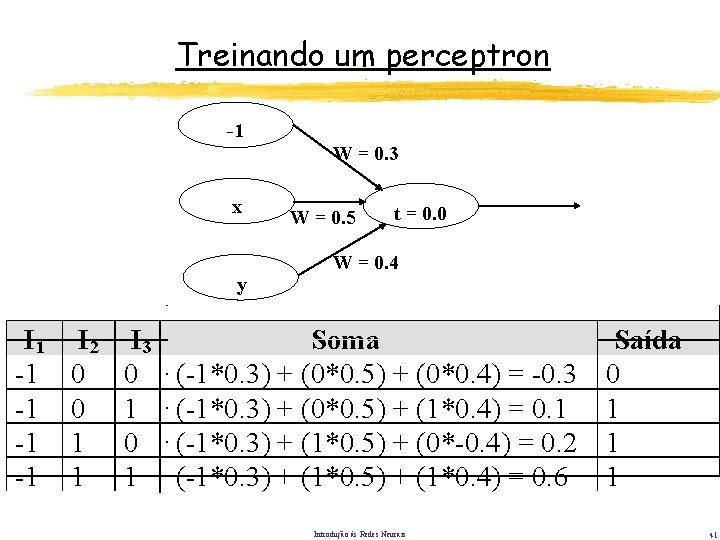 Treinando um perceptron -1 W = 0. 3 x y I 1 -1 -1 Treinando um perceptron -1 W = 0. 3 x y I 1 -1 -1