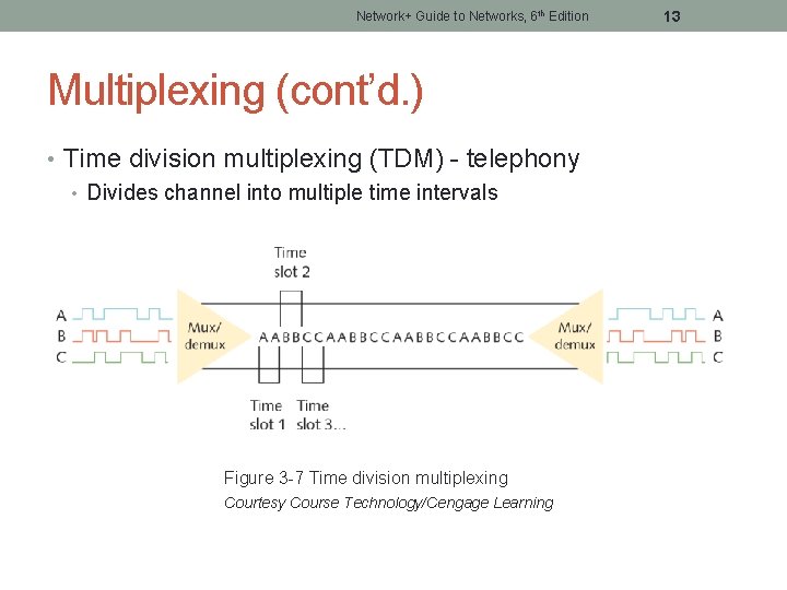 Network+ Guide to Networks, 6 th Edition Multiplexing (cont’d. ) • Time division multiplexing