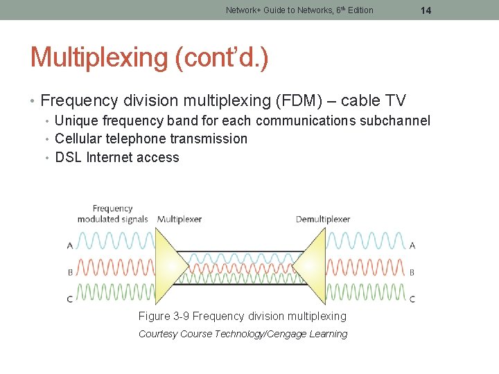 Network+ Guide to Networks, 6 th Edition 14 Multiplexing (cont’d. ) • Frequency division